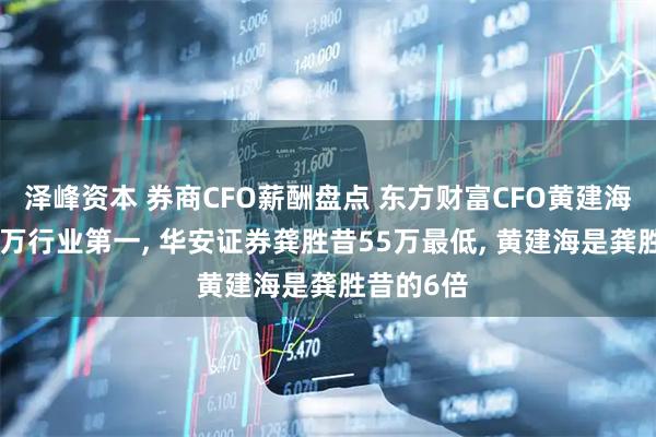 泽峰资本 券商CFO薪酬盘点 东方财富CFO黄建海年薪332万行业第一, 华安证券龚胜昔55万最低, 黄建海是龚胜昔的6倍